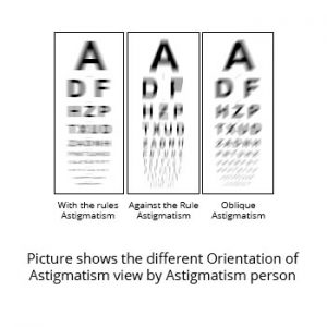 astigmatism vision differs persons